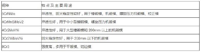 鍛模模具材料