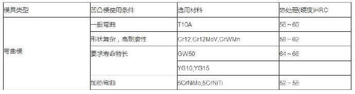 彎曲模模具材料