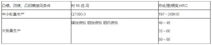 大型拉延模模具材料