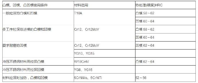 拉深模模具材料熱處理要求